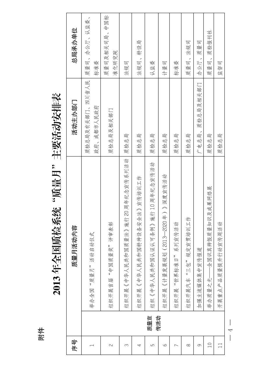 國家質(zhì)量監(jiān)督檢驗(yàn)檢疫總局《質(zhì)檢總局辦公廳關(guān)于深入開展2013年全國&ldquo;質(zhì)量月&rdquo;活動的通知》