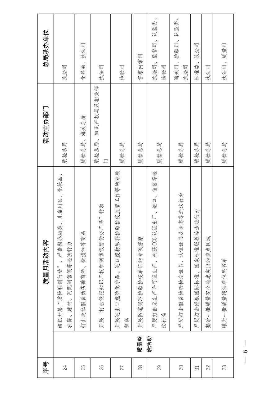 國家質(zhì)量監(jiān)督檢驗(yàn)檢疫總局《質(zhì)檢總局辦公廳關(guān)于深入開展2013年全國&ldquo;質(zhì)量月&rdquo;活動的通知》