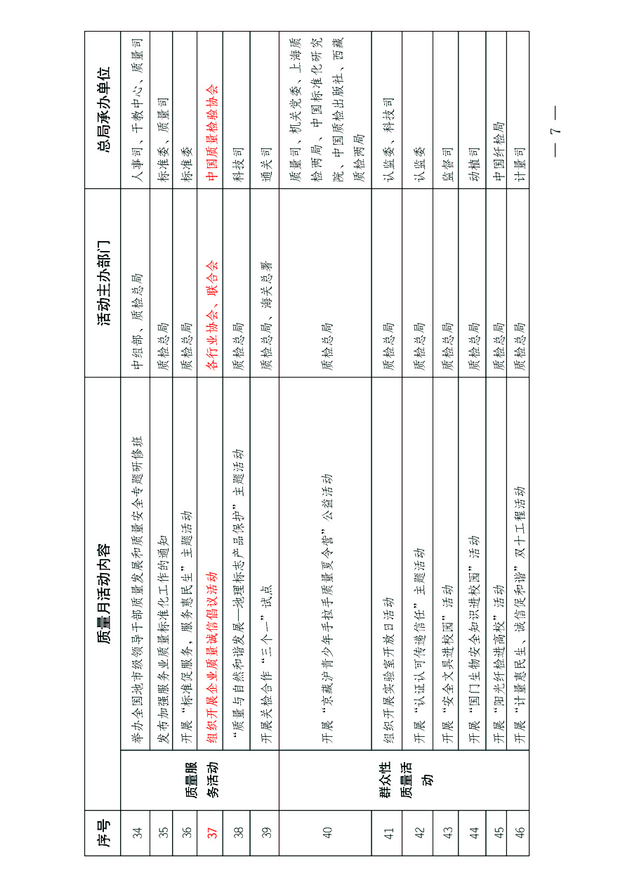 國家質(zhì)量監(jiān)督檢驗(yàn)檢疫總局《質(zhì)檢總局辦公廳關(guān)于深入開展2013年全國&ldquo;質(zhì)量月&rdquo;活動的通知》