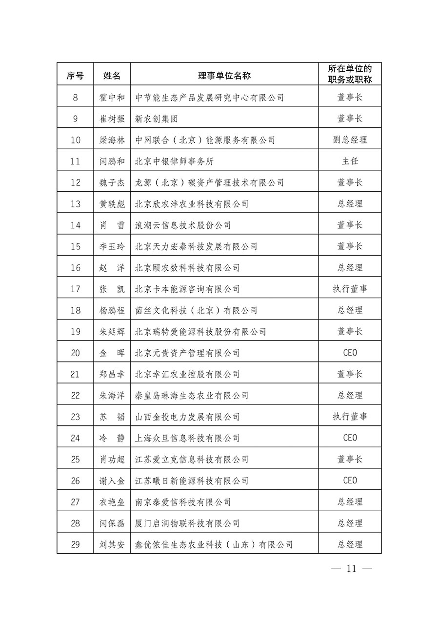 中國質(zhì)量檢驗(yàn)協(xié)會(huì)關(guān)于碳中和綠色發(fā)展專業(yè)委員會(huì)成立大會(huì)暨第一次會(huì)員代表大會(huì)和第一屆理事會(huì)相關(guān)表決結(jié)果的公告(中檢辦發(fā)〔2021〕289號(hào))
