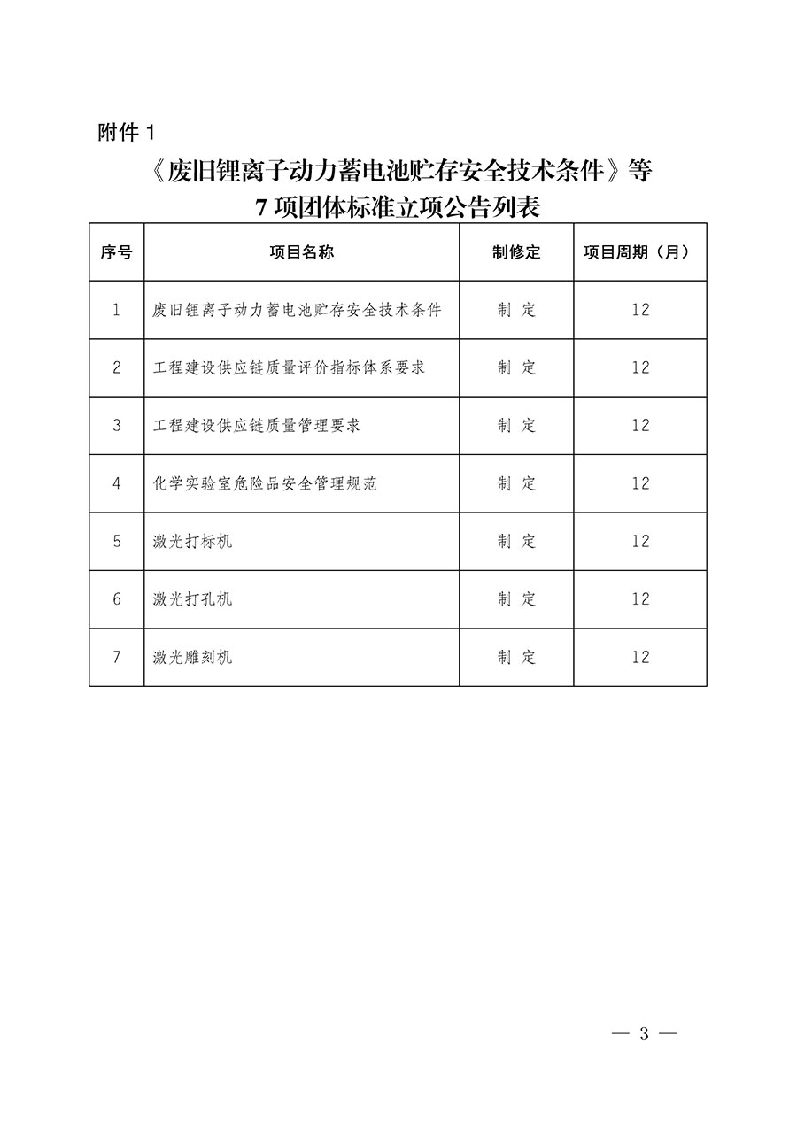 中國質(zhì)量檢驗(yàn)協(xié)會(huì)關(guān)于批準(zhǔn)《廢舊鋰離子動(dòng)力蓄電池貯存安全技術(shù)條件》等7項(xiàng)團(tuán)體標(biāo)準(zhǔn)立項(xiàng)的通知(中檢辦發(fā)〔2022〕144號(hào))