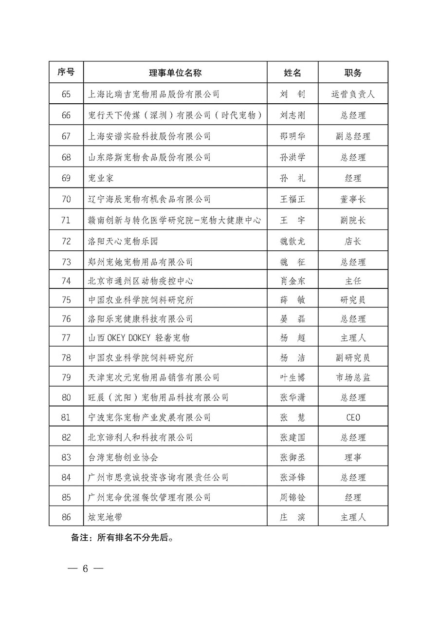 中國質(zhì)量檢驗(yàn)協(xié)會關(guān)于寵物食品用品專業(yè)委員會成立大會暨第一次會員代表大會和第一屆理事會相關(guān)表決結(jié)果的公告(中檢辦發(fā)〔2022〕202號)