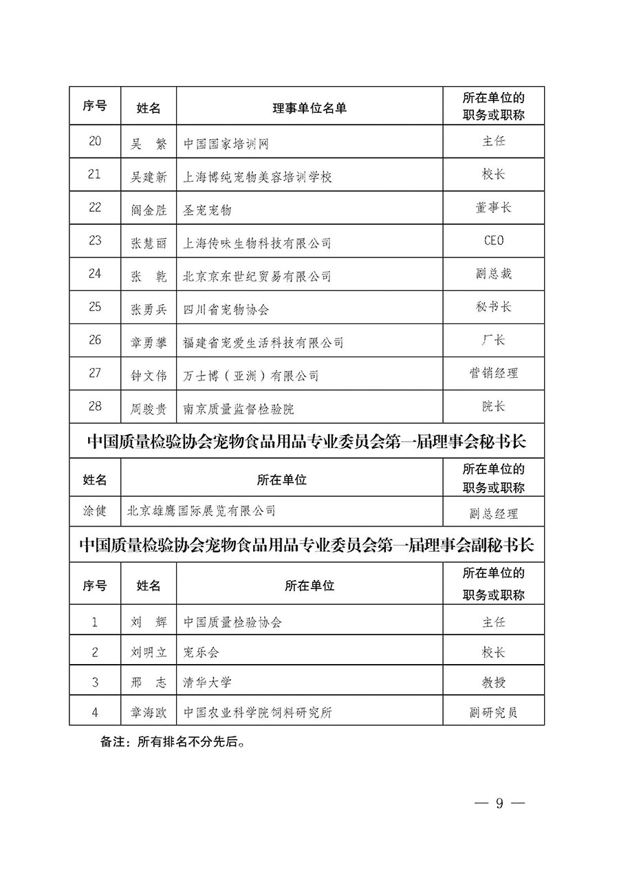 中國質(zhì)量檢驗(yàn)協(xié)會關(guān)于寵物食品用品專業(yè)委員會成立大會暨第一次會員代表大會和第一屆理事會相關(guān)表決結(jié)果的公告(中檢辦發(fā)〔2022〕202號)