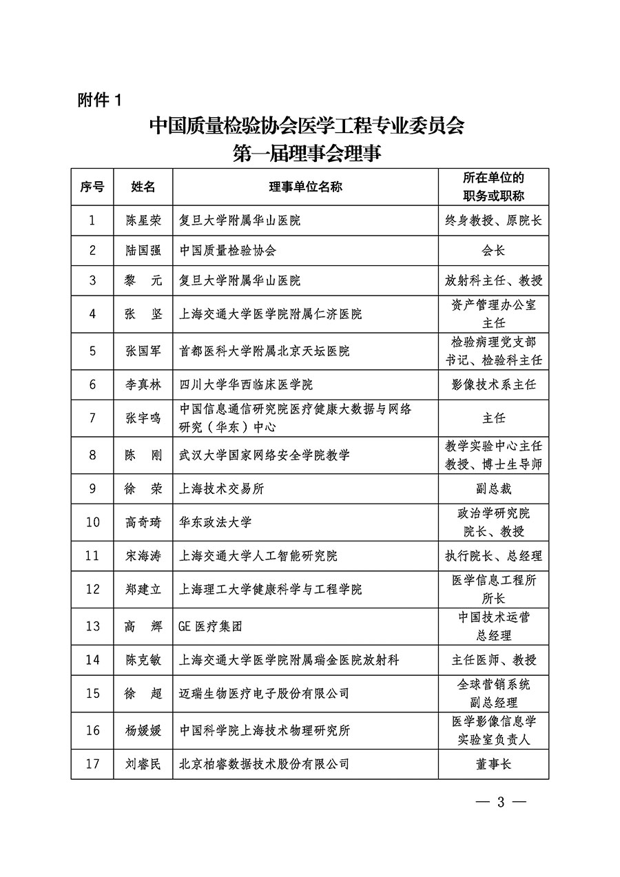 中國質(zhì)量檢驗協(xié)會關(guān)于醫(yī)學(xué)工程專業(yè)委員會成立大會暨第一次會員代表大會和第一屆理事會相關(guān)表決結(jié)果的公告(中檢辦發(fā)〔2022〕29號)