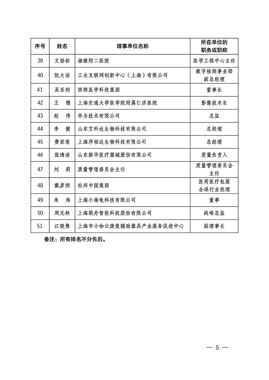 中國質(zhì)量檢驗協(xié)會關(guān)于醫(yī)學(xué)工程專業(yè)委員會成立大會暨第一次會員代表大會和第一屆理事會相關(guān)表決結(jié)果的公告(中檢辦發(fā)〔2022〕29號)