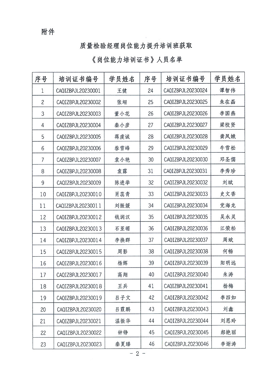 中國質(zhì)量檢驗協(xié)會關于公布質(zhì)量檢驗經(jīng)理崗位能力提升培訓班獲取培訓證書人員名單的公告(2023年第18號)