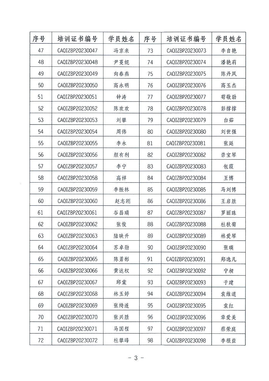 中國質(zhì)量檢驗(yàn)協(xié)會關(guān)于公布質(zhì)量檢驗(yàn)專業(yè)技術(shù)人員崗位能力提升培訓(xùn)班獲取培訓(xùn)證書人員名單的公告(2023年第19號)