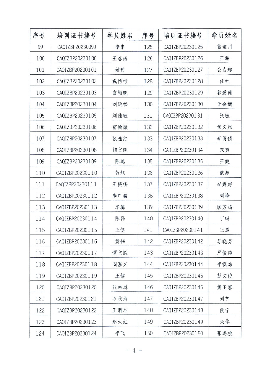 中國質(zhì)量檢驗(yàn)協(xié)會關(guān)于公布質(zhì)量檢驗(yàn)專業(yè)技術(shù)人員崗位能力提升培訓(xùn)班獲取培訓(xùn)證書人員名單的公告(2023年第19號)