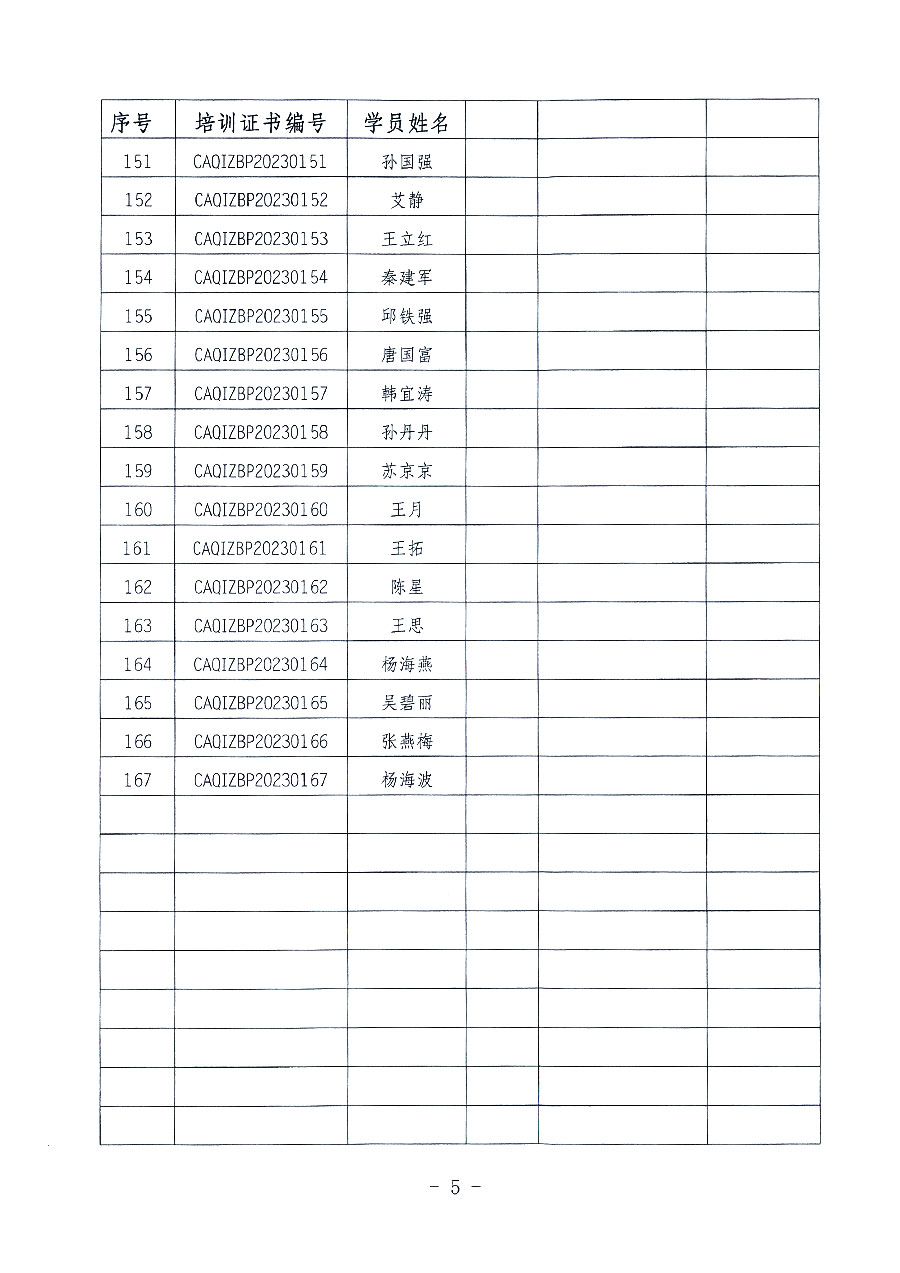 中國質(zhì)量檢驗(yàn)協(xié)會關(guān)于公布質(zhì)量檢驗(yàn)專業(yè)技術(shù)人員崗位能力提升培訓(xùn)班獲取培訓(xùn)證書人員名單的公告(2023年第19號)