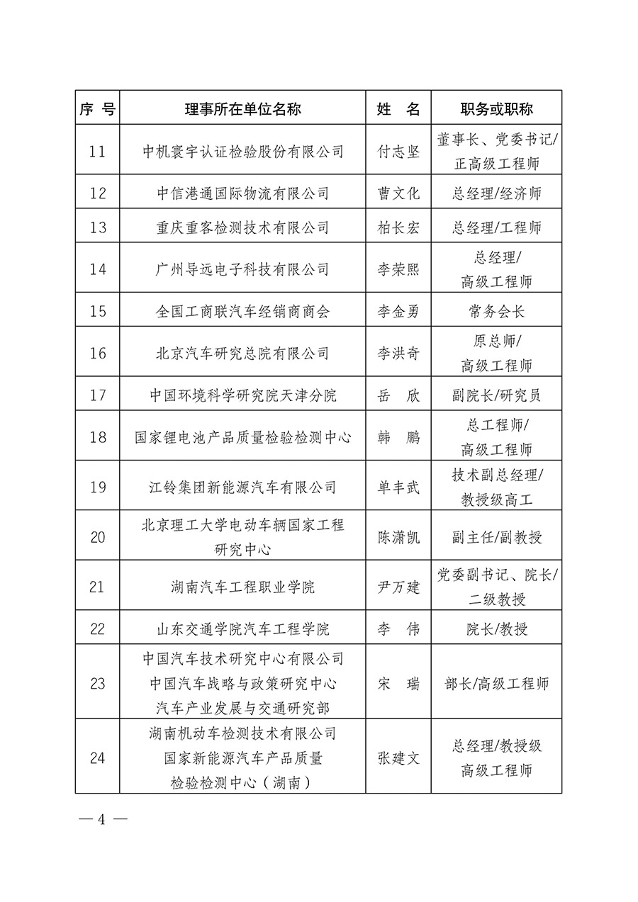 中國質(zhì)量檢驗(yàn)協(xié)會關(guān)于汽車分會成立大會暨第一次會員代表大會和第一屆理事會相關(guān)表決結(jié)果的公告(中檢辦發(fā)〔2023〕93號)