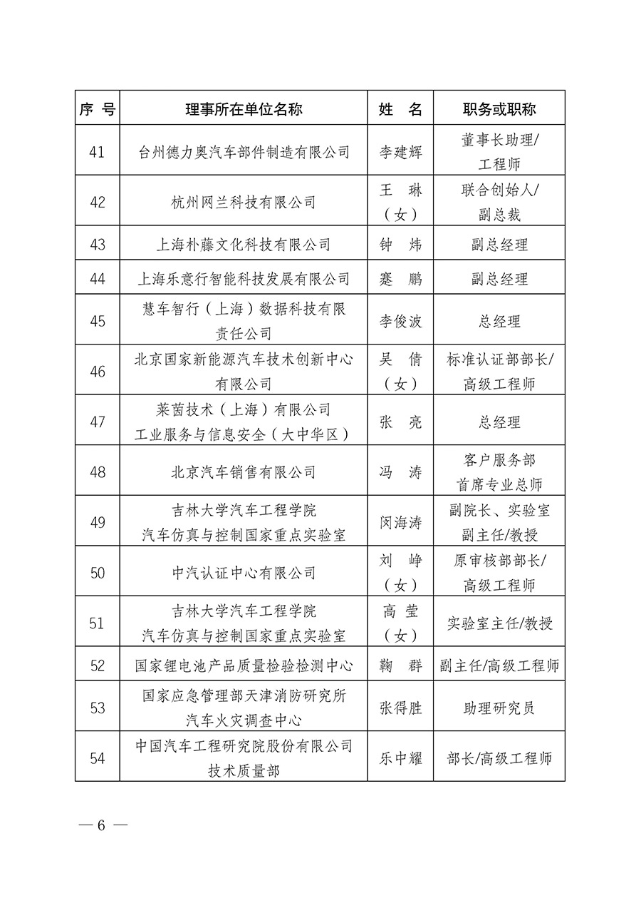 中國質(zhì)量檢驗(yàn)協(xié)會關(guān)于汽車分會成立大會暨第一次會員代表大會和第一屆理事會相關(guān)表決結(jié)果的公告(中檢辦發(fā)〔2023〕93號)