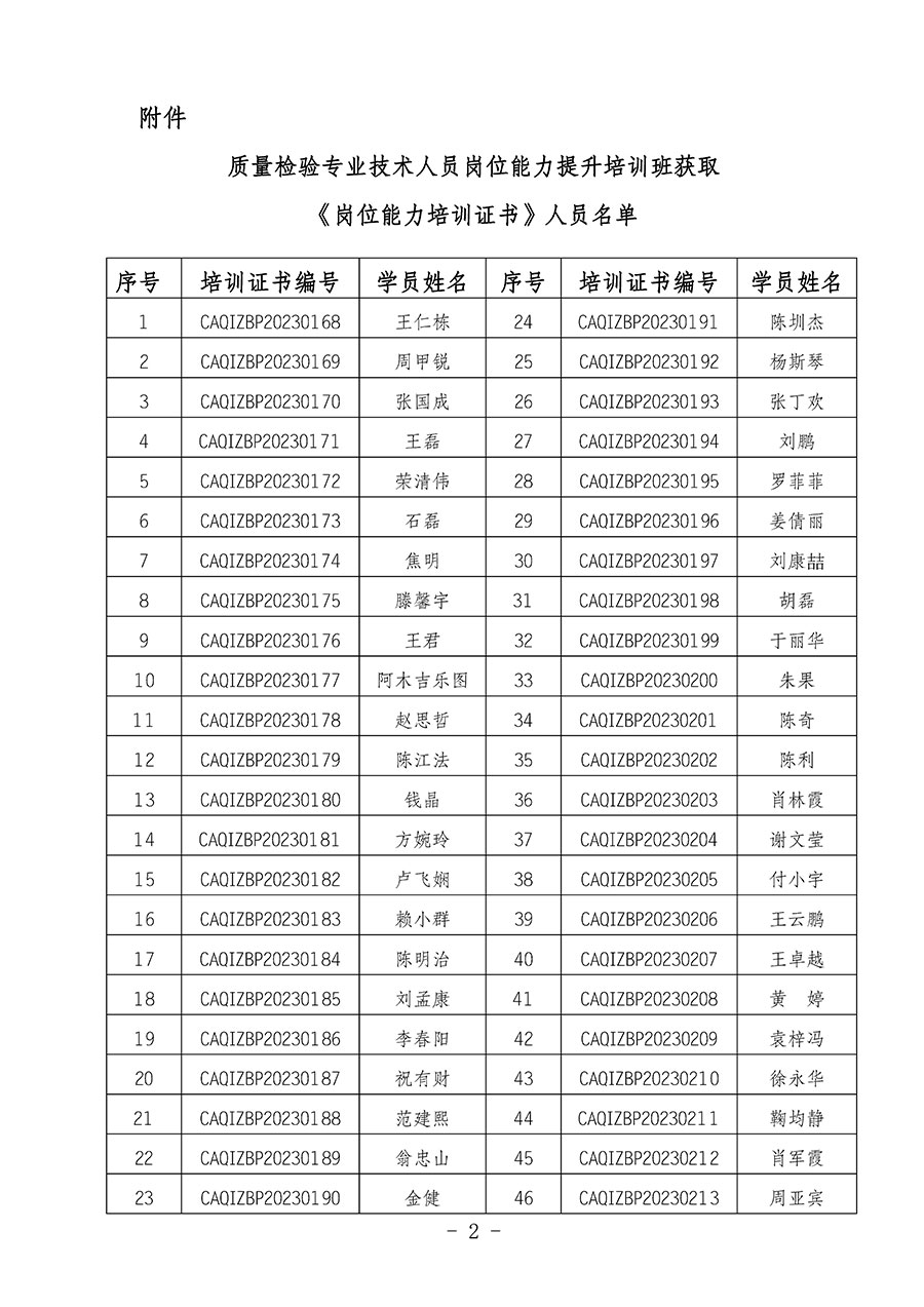 中國質(zhì)量檢驗(yàn)協(xié)會關(guān)于公布質(zhì)量檢驗(yàn)專業(yè)技術(shù)人員崗位能力提升培訓(xùn)班獲取培訓(xùn)證書人員名單的公告(2024年第6號)