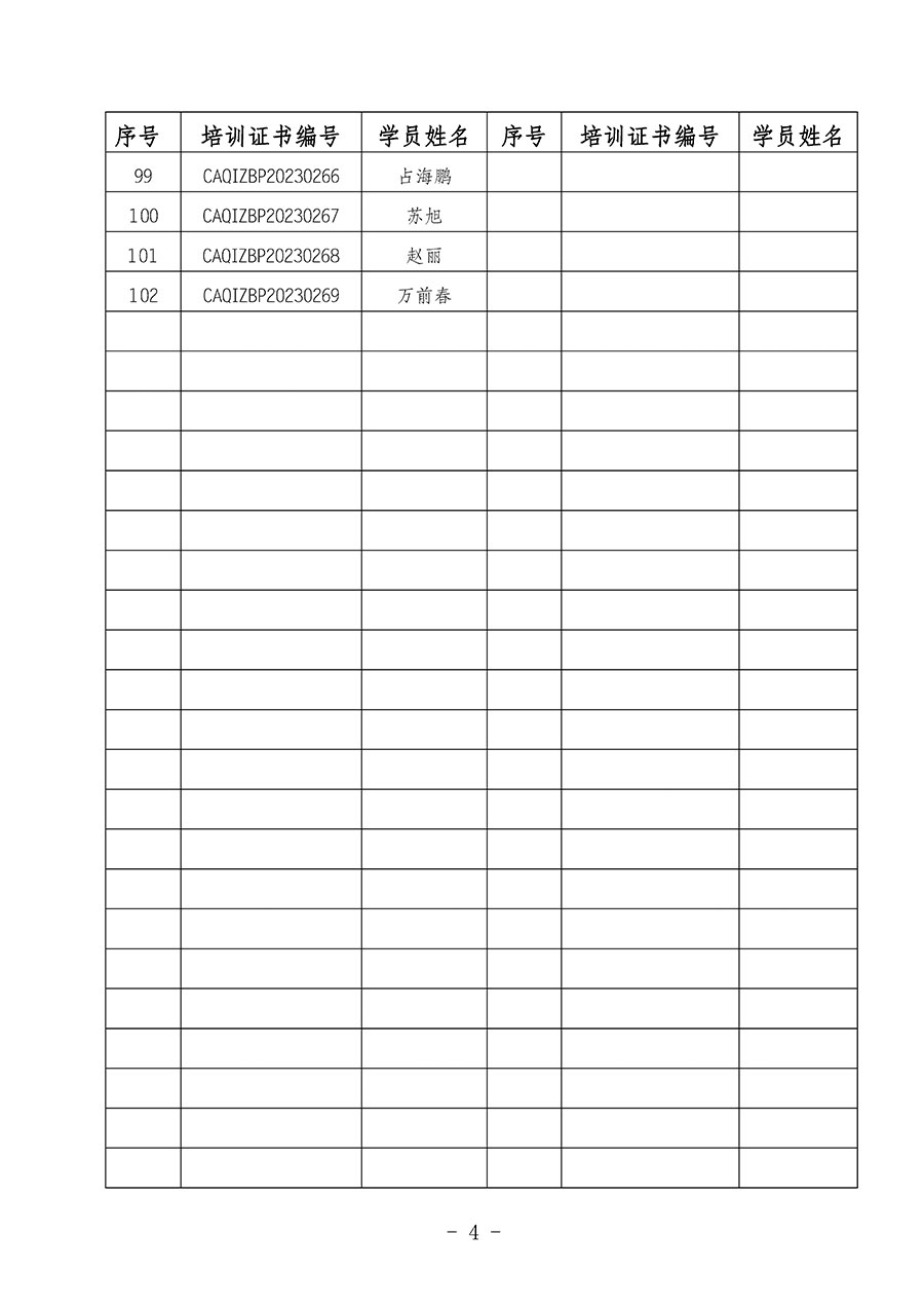 中國質(zhì)量檢驗(yàn)協(xié)會關(guān)于公布質(zhì)量檢驗(yàn)專業(yè)技術(shù)人員崗位能力提升培訓(xùn)班獲取培訓(xùn)證書人員名單的公告(2024年第6號)
