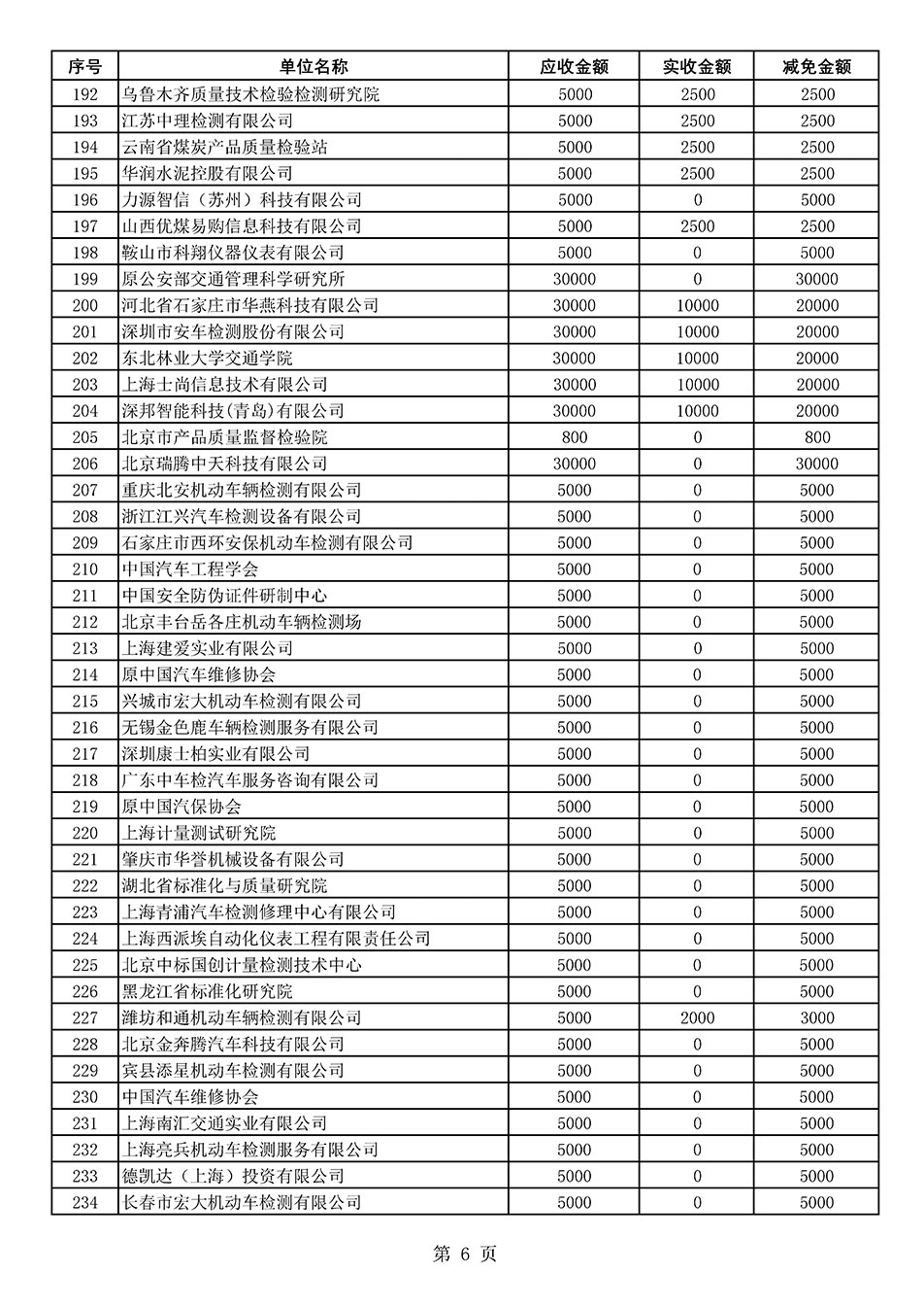 中國質(zhì)量檢驗(yàn)協(xié)會(huì)關(guān)于發(fā)布2020年度部分會(huì)員會(huì)費(fèi)減免情況的公告